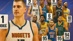 NBA 2K25’s Top 10 Players: Surprises, Legends, and Record Highs
